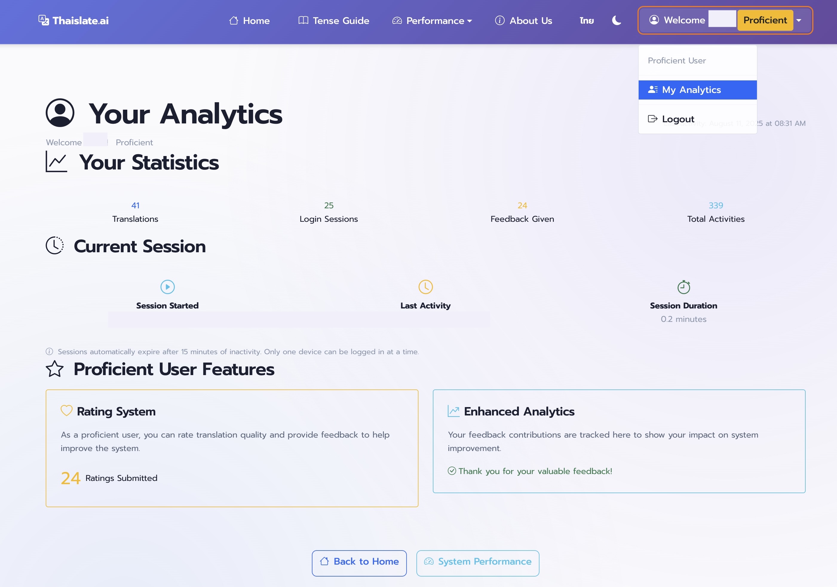 User Analytics Dashboard